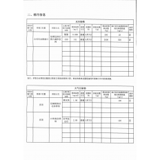 環(huán)境信息公開(kāi)表4